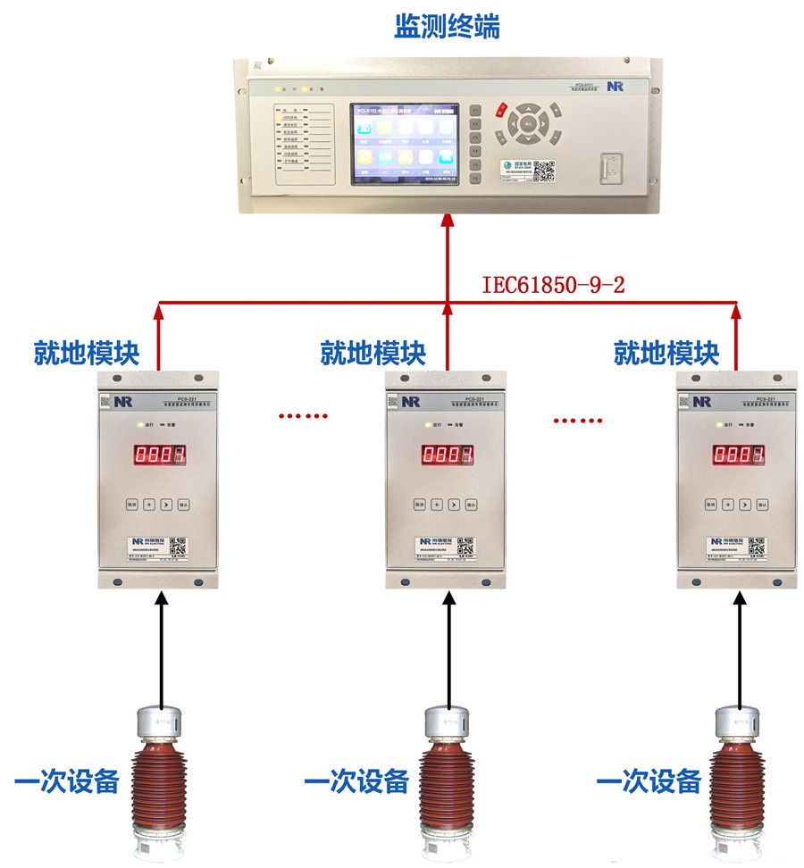 11 PCS系列分布式电能质量监测装置.jpg