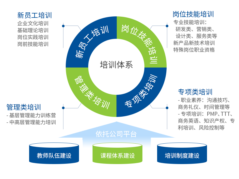 南京南瑞继保电气有限公司-人才培养