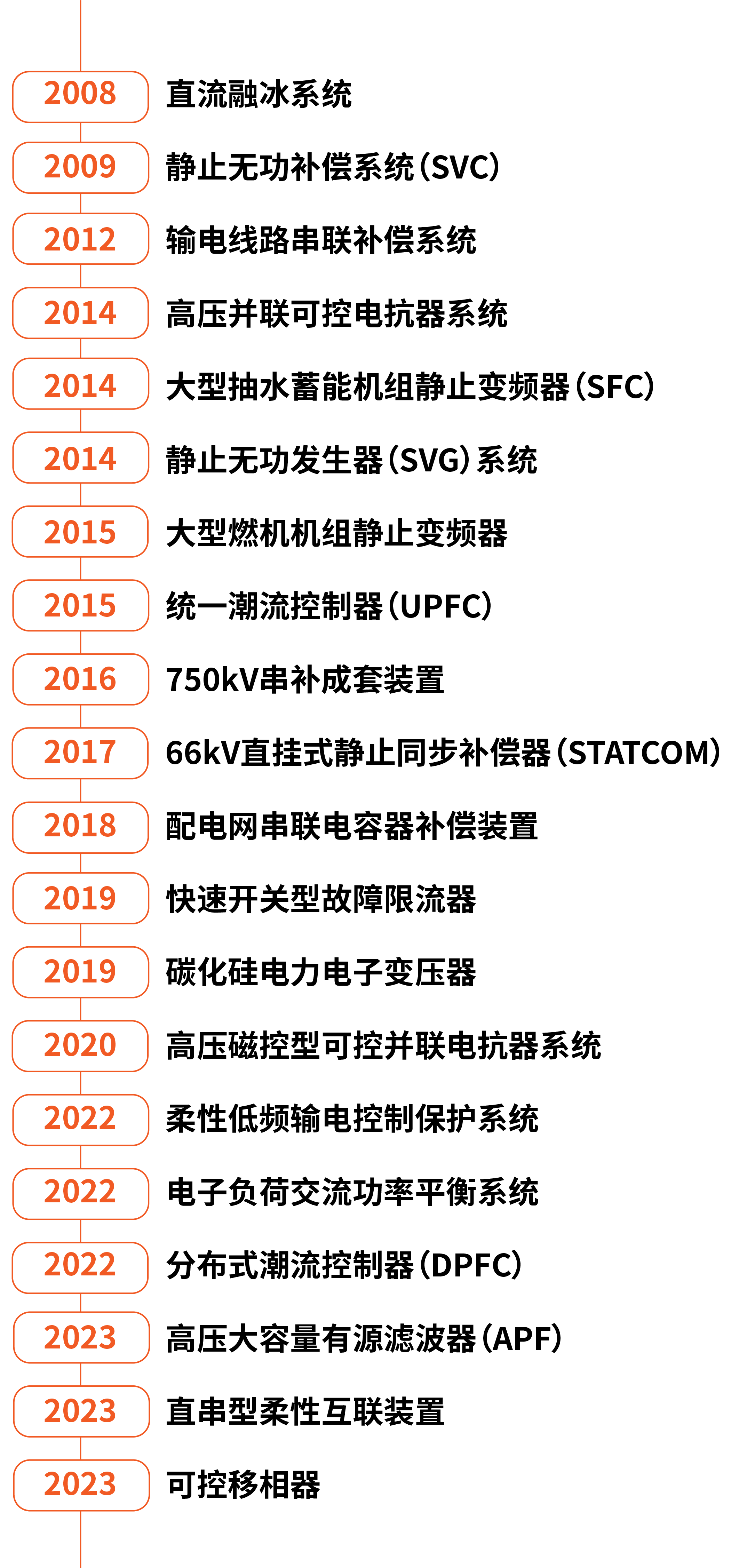 SVC时间轴_画板 1.png