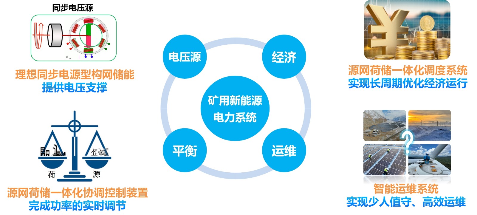 1758266070238828gFN2.jpg 01-PCS矿用新能源电力系统插图.jpg