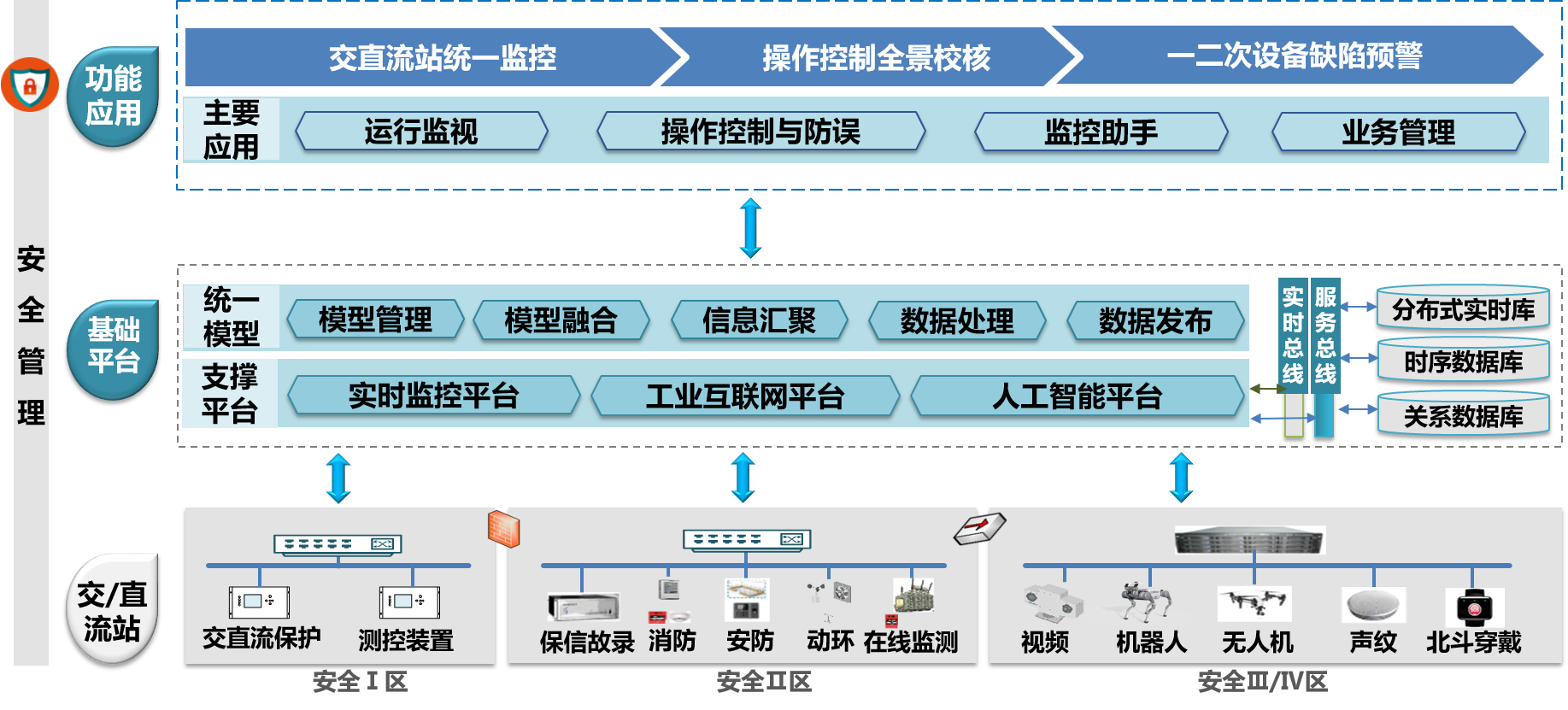 1758266148967201k7HP.png 06 - PCS-9000变电站集中监控系统.png