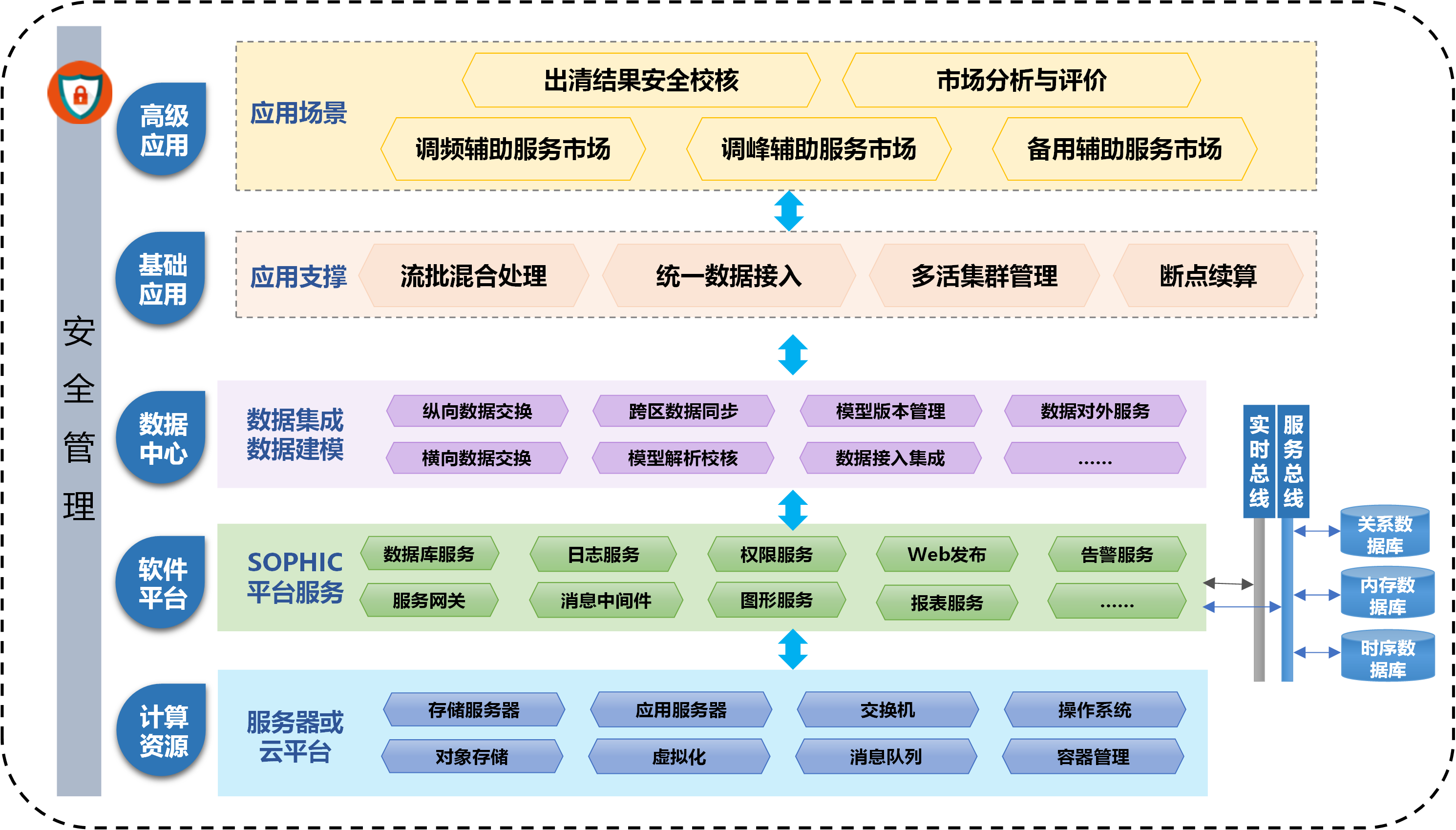 1758266160616054z0ov.png 07-PCS-9000电力辅助服务市场插图.png