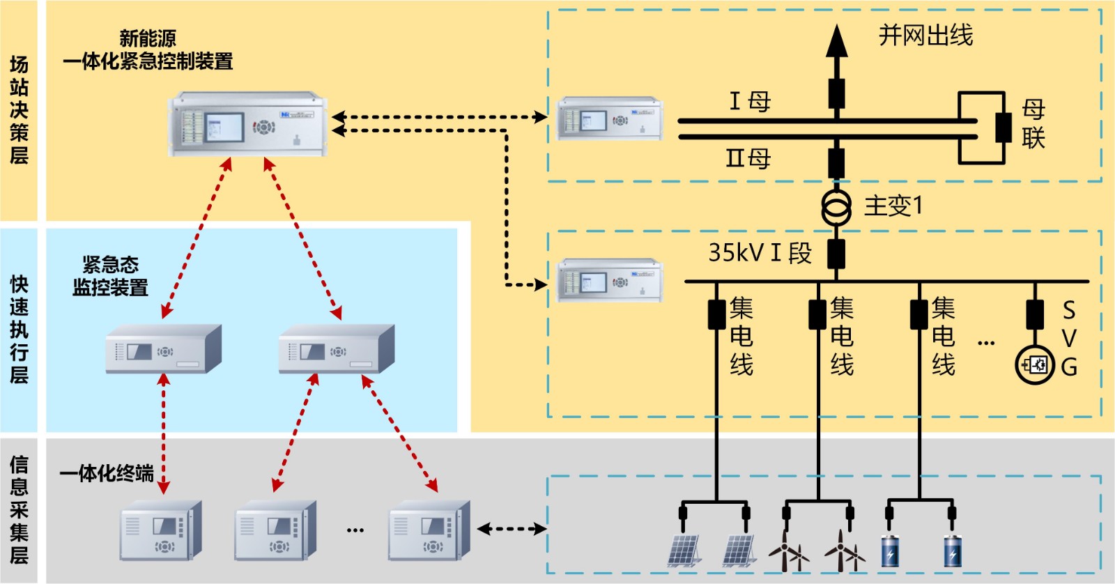 17582661723829982wzH.jpg 08-PCS新能源一体化紧急控制系统.jpg