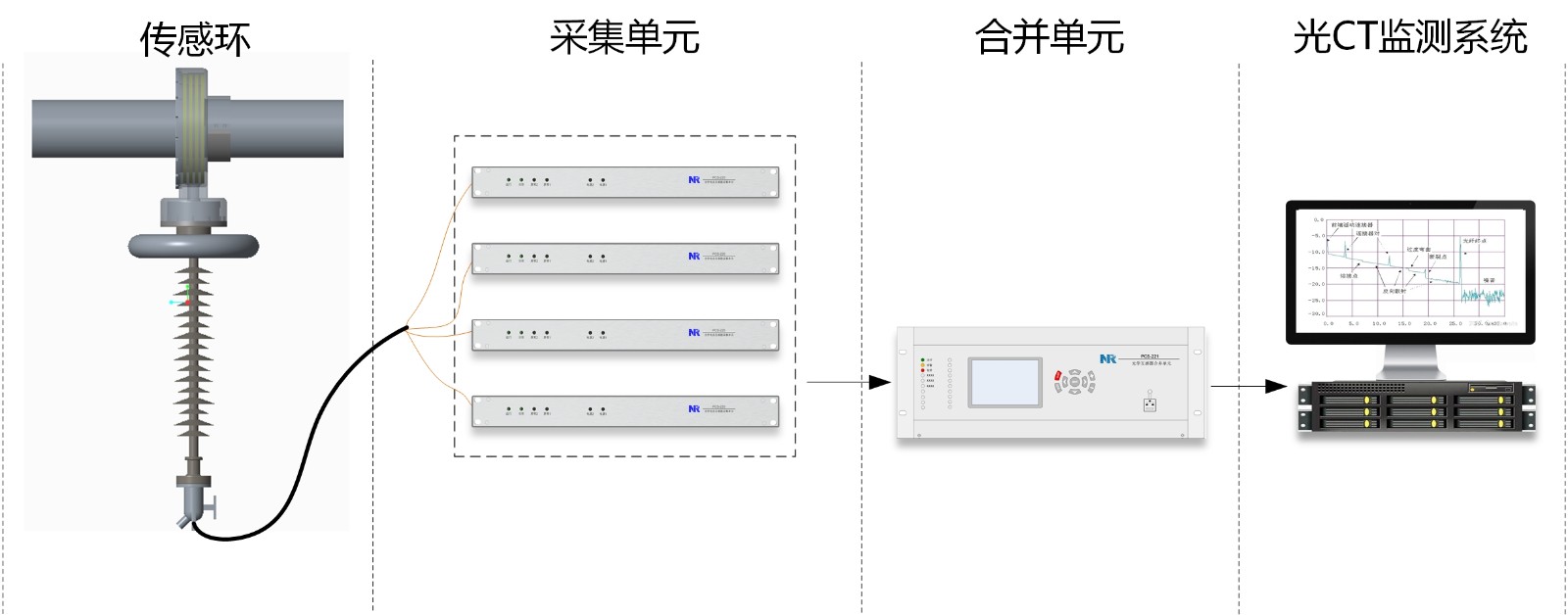 1758266223443765modK.jpg 11-PCS-9250系列全光纤电流测量装置插图.jpg