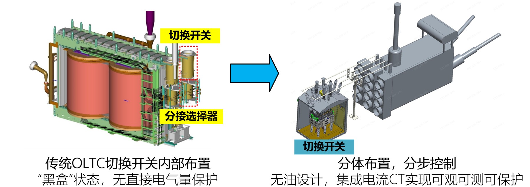 1765155660611118SdLI.jpg 南瑞继保分体式有载分接开关技术方案.jpg