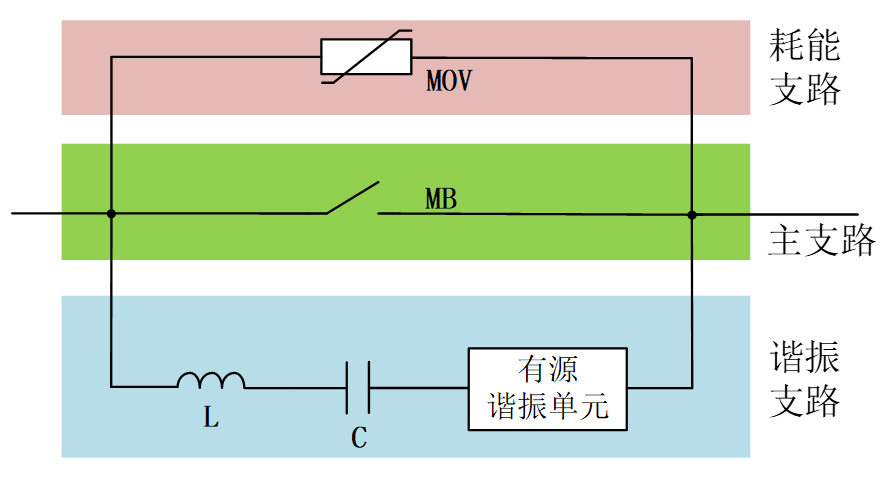 1765870457899139oaRx.png 现有有源谐振型直流断路器技术拓扑.png