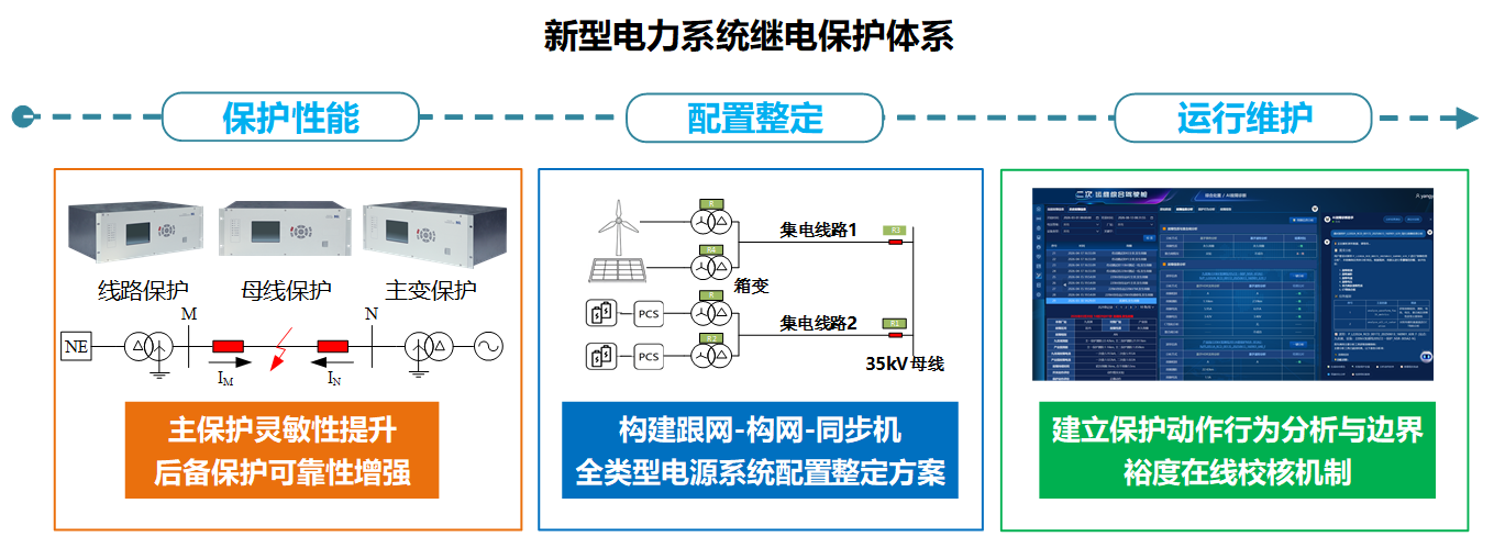1791877384f620cc1fd08ed775feca67a3.png 04 PCS系列新型电力系统继电保护关键技术及应用.png
