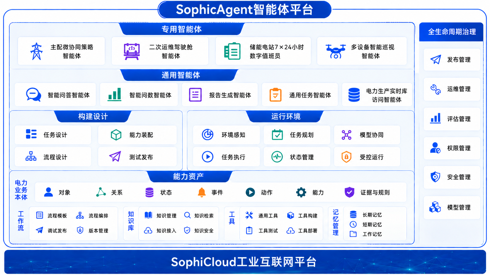 17918774419fcca0c9ad34c003d19e2460.png 07 SophicAgent智能体平台及应用截图.png
