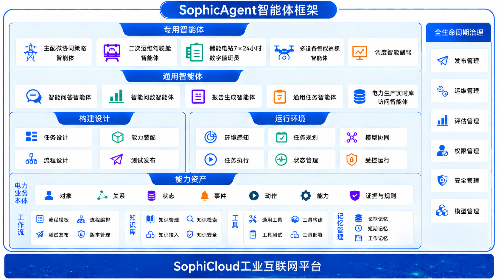 SophicAgent智能体框架.png